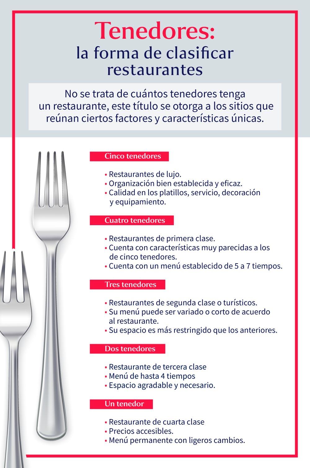 Tipos De Restaurantes Que Existen • Tiposde 