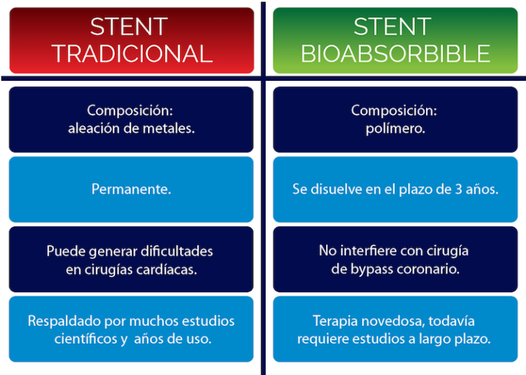 tipos-de-stent-tiposde